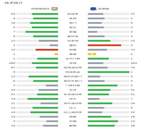 曼联前锋仅,出场,分钟遭换下,开云体育,开云体育官网,开云体育app,开云体育app下载