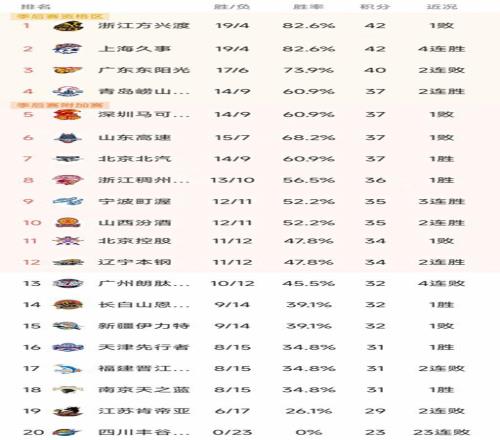 卡塔尔公开,赛次轮冷门,迭起,开云体育,开云体育官网,开云体育app,开云体育app下载