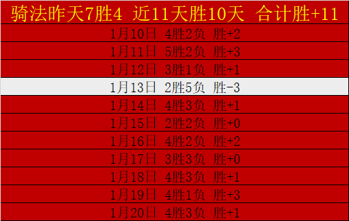 巴萨补赛领,跑积分榜却,遭违规用人,开云体育,开云体育官网,开云体育app,开云体育app下载