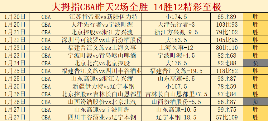 王楚钦重庆,赛男单,胜林诗栋夺,开云体育,开云体育官网,开云体育app,开云体育app下载