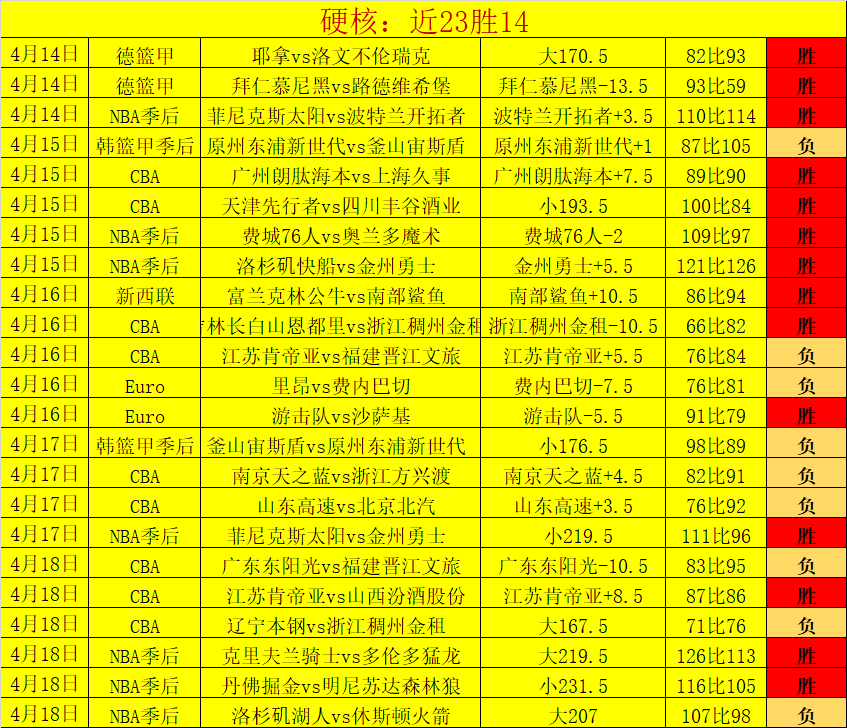 大乐透期号,专家推荐质,合分析,开云体育,开云体育官网,开云体育app,开云体育app下载