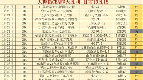 “NBA焦点对决：公牛激战快船，8胜6佳绩背后的精彩瞬间！”