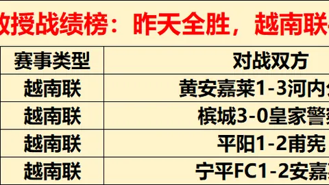 周一006法乙联赛分析：亚眠对特鲁瓦专家推荐