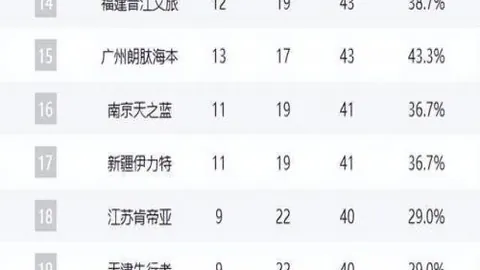 瓜迪奥拉主场举办青年赛事，青足总决赛移师小场地